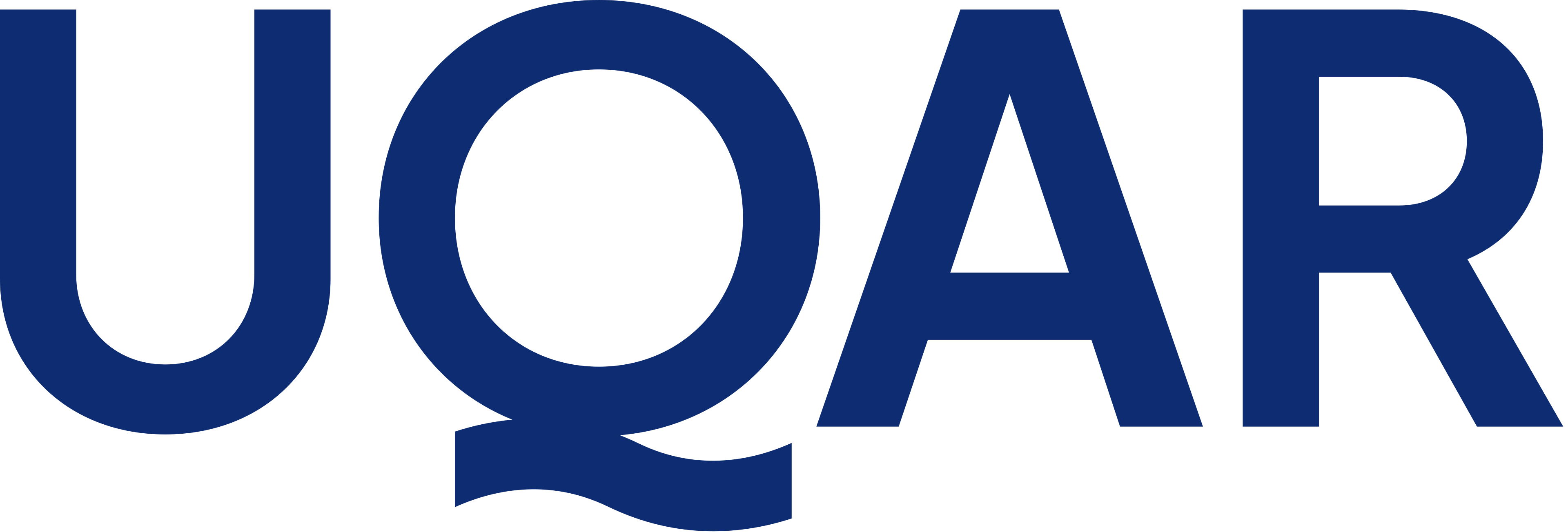 UQAR